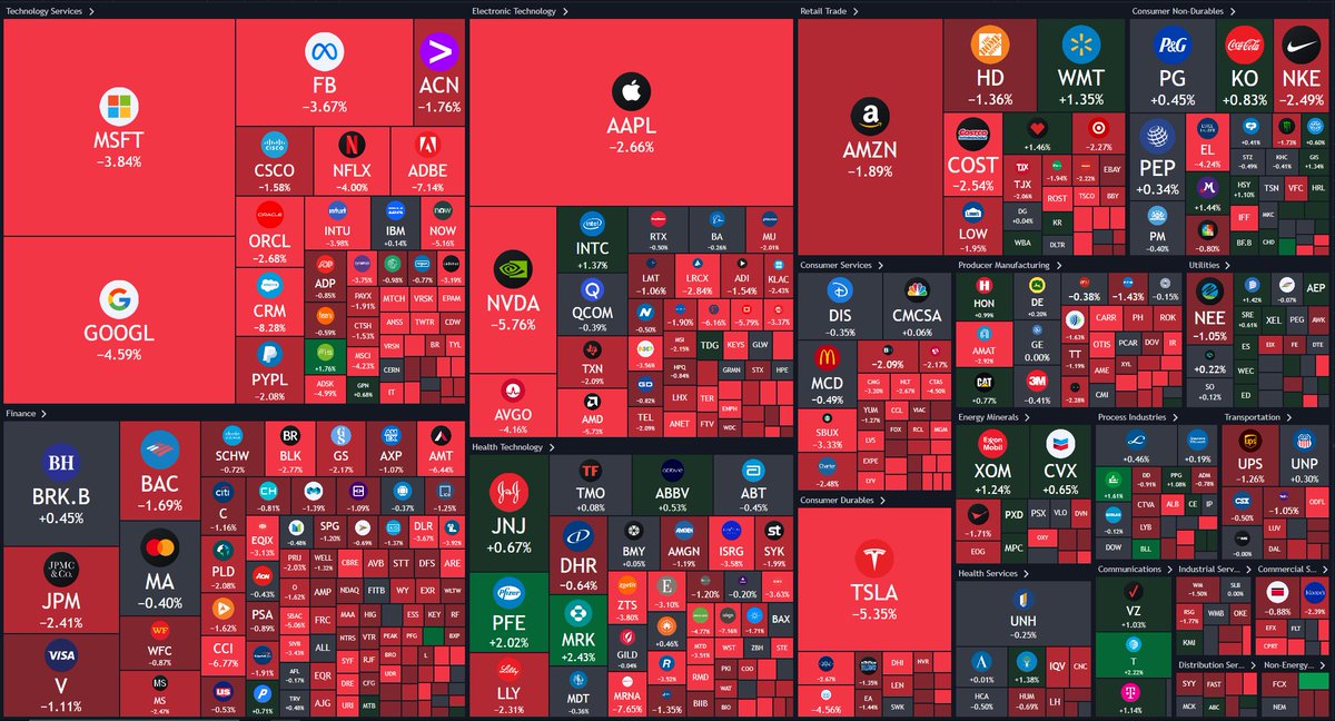 TradingView tweet media