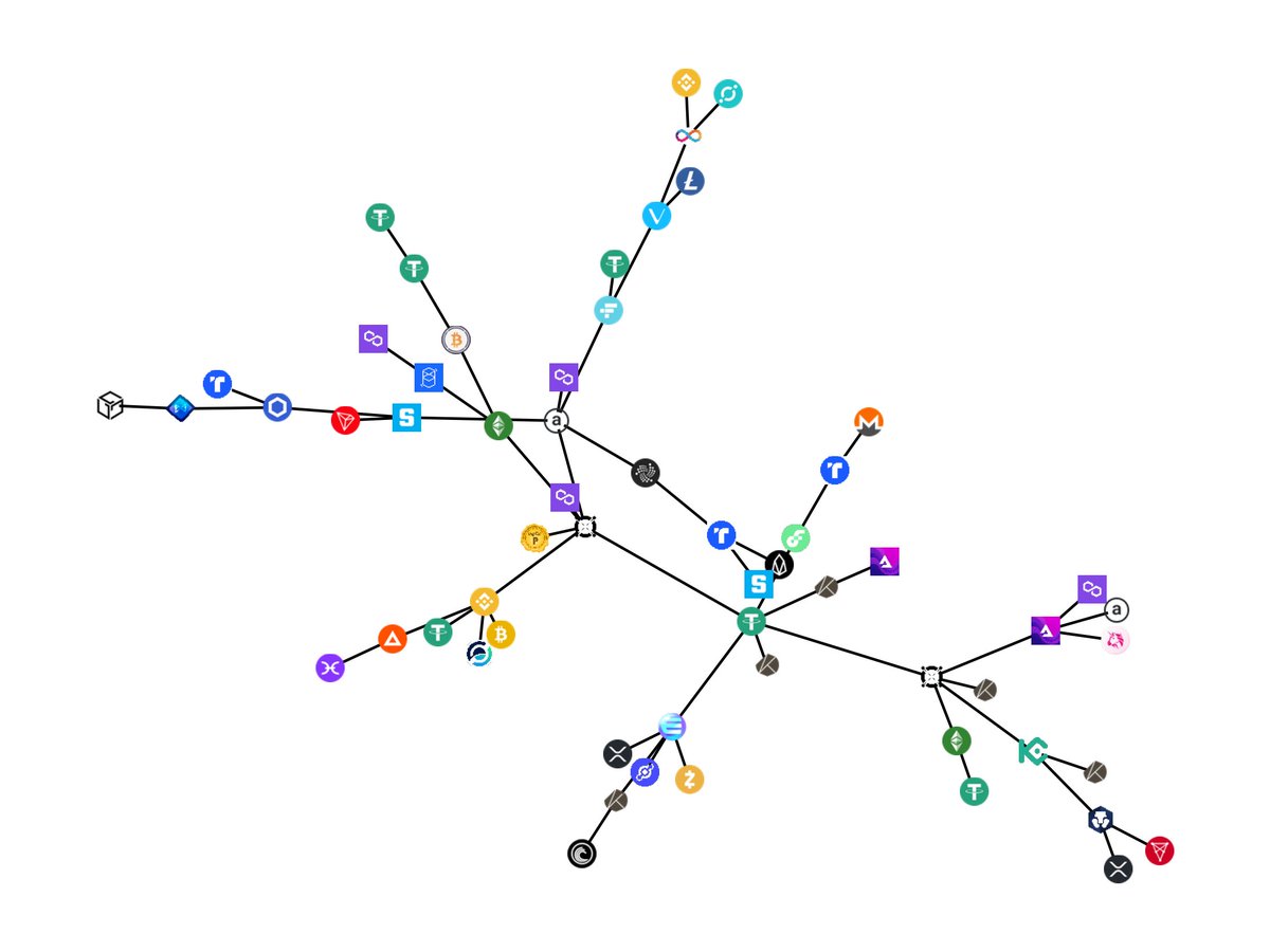 Three stage randomly generated,First stage randomly picking a logo for each element, second stage randomly picking a position on a canvas ,3rd stage randomly linking them where at least each element is linked 1 time.#NFT #NFTCommunity #NFTs #NFTCommmunity 
#NFTcollectors