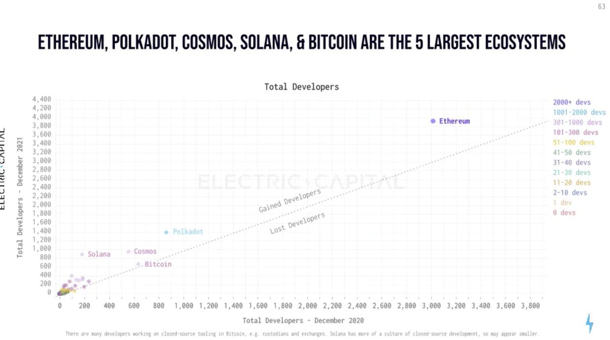 Moonriver Network tweet media
