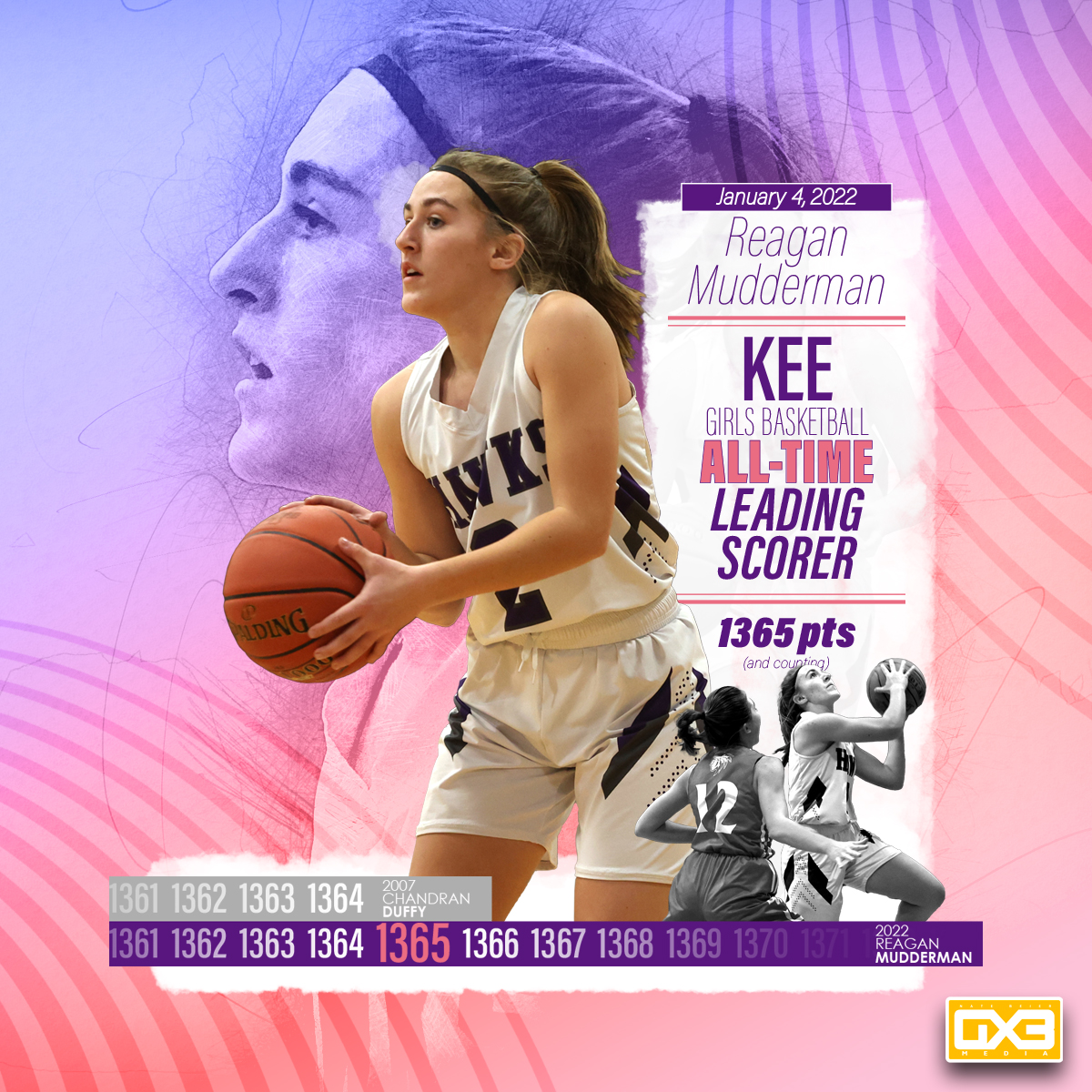 Nate Beier/GX3 Media tweet media