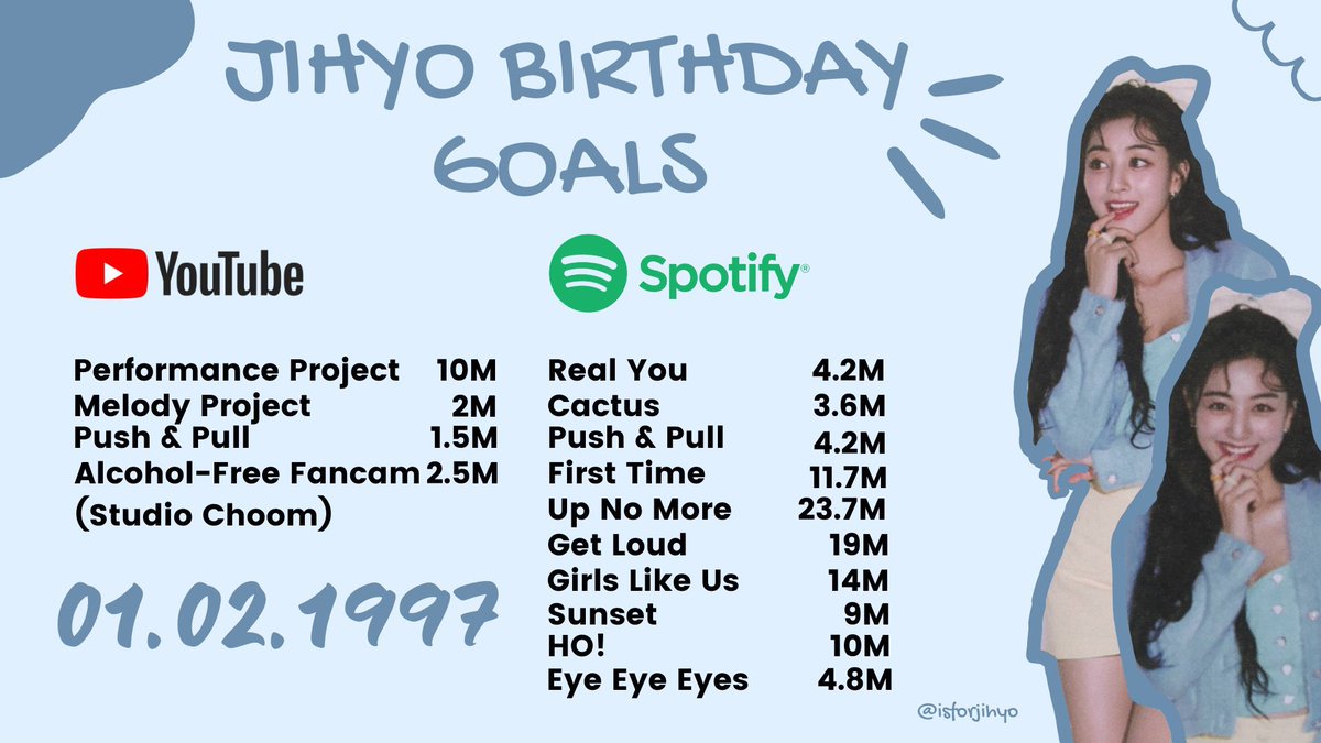 twicestreammx's tweet photo. ▪️Metas de jihyo por su cumpleaños #Twice @JYPETWICE #JIHYO https://t.co/WAHqVpVd9l