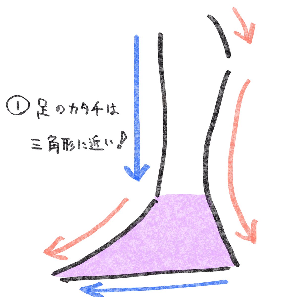 ðè¶³ãæããšãã«æ³šæããŠãããš
è¶³ã¯ãããŸãæããªãã®ã§
æãæ¹ãå¿ããªãããã«ã¡ã¢
ã³ã¬ãæãã人ã¯ã
ãèªåã¯è¶³ãæããããšèªèããŠãããšè¯ãã§ããã
ã§ããªãããšã«ã°ããæ³šç®ãããã
ã§ããããšãèªèããŠãããš
å°ãã§ããåã«é²ããŸã(*'Ï'*)