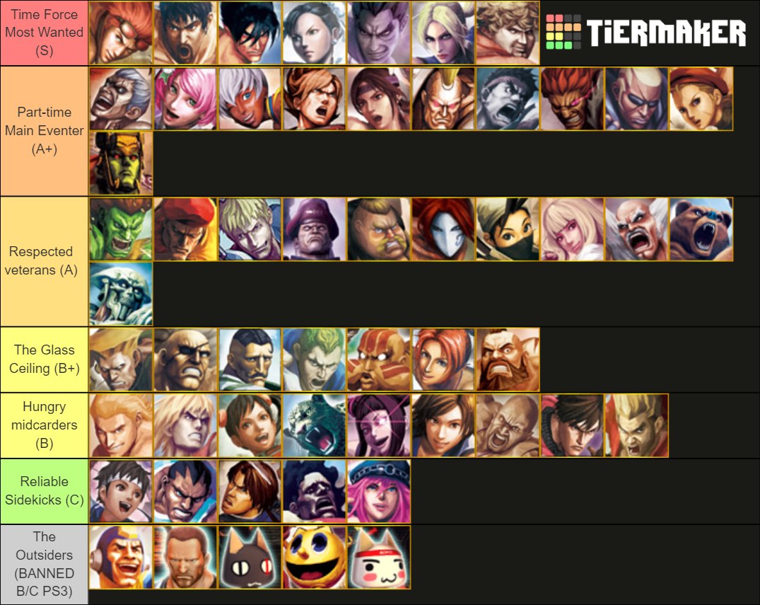 The Complete List of Street Fighter Characters by