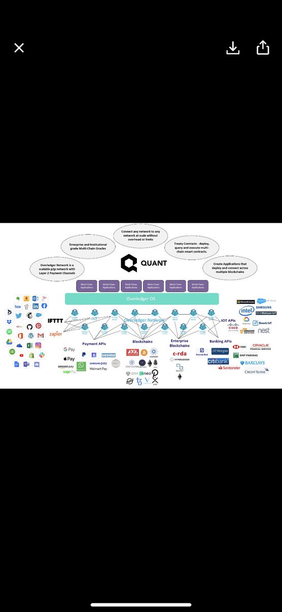 crypros777's tweet photo. Quant is going to take over π $qnt $xrp #qntnetwork #overledger #iso20022 #XRPCommunity #XRPArmy https://t.co/GBaHe4tPAl