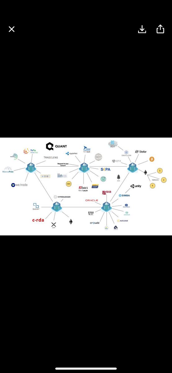 crypros777's tweet photo. Quant is going to take over π $qnt $xrp #qntnetwork #overledger #iso20022 #XRPCommunity #XRPArmy https://t.co/GBaHe4tPAl
