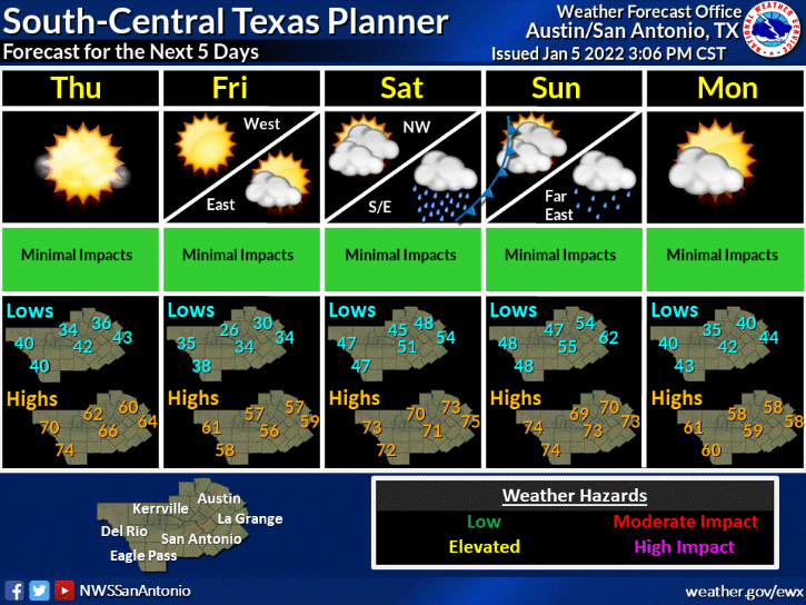 BexarCOSW's tweet photo. Tonight: Clear skies with lows in the upper 30s/low 40s.
Extended: A cold front moves through tomorrow bringing cooler temps & breezy conditions. Slight rain chances (30%) Friday night then a brief warm up prior to the next front on Sunday.
#RollerCoasterTemps #LaNina https://t.co/BWcvavwEco