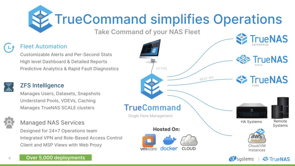 TrueNAS's tweet photo. Take command of your entire #TrueNAS fleet this year with the newest version of #TrueCommand!
Download for free and take your #StorageFreedom to a new level!
https://t.co/5Ua9rriXm4 https://t.co/LrQU9Dlctq