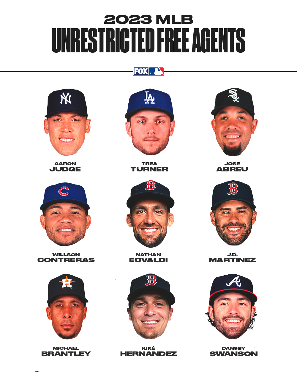 MLB free agency winners and losers featuring Yankees Twins Dodgers and  more  SBNationcom