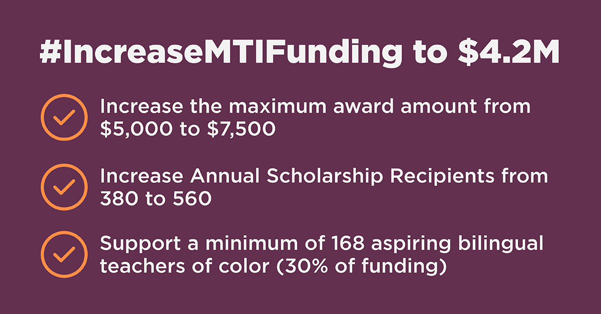 jesramos__'s tweet photo. Increasing MTI funding would allow scholarships to increase from $5K to $7.5K per candidate to help ensure affordability isn’t a barrier for aspiring teachers. @RepFord8 &amp; @jeffkeicher, #IncreaseMTIFunding to $4.2M in FY23. https://t.co/u8MQR4zs7r