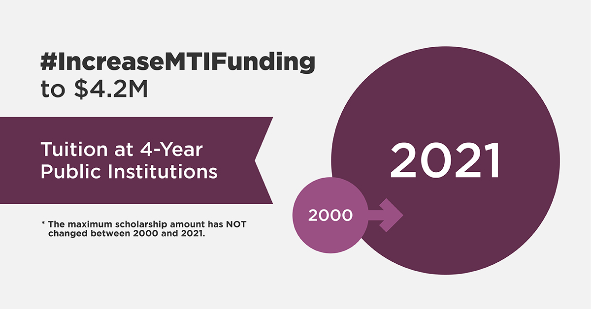 TeachPlusIL's tweet photo. Tuition at 4-year public institutions has more than tripled since 2000. We must work to make college more affordable for our aspiring teachers of color. @GovPritzker, please commit to increasing funding of MTI to $4.2M in FY23. #IncreaseMTIFunding https://t.co/kWj0UsYWw1
