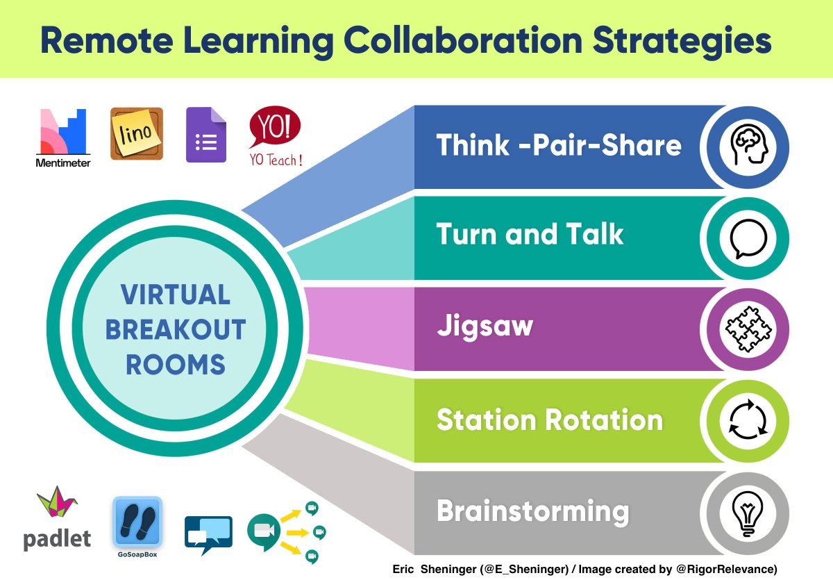 E_Sheninger's tweet photo. Going remote/hybrid or currently in these models?  I got you covered with these practical resources https://t.co/f31pbiSflh #edchat #edutwitter #remotelearning #remoteteaching #hybridlearning #hybridteaching https://t.co/4QvS0yMYik