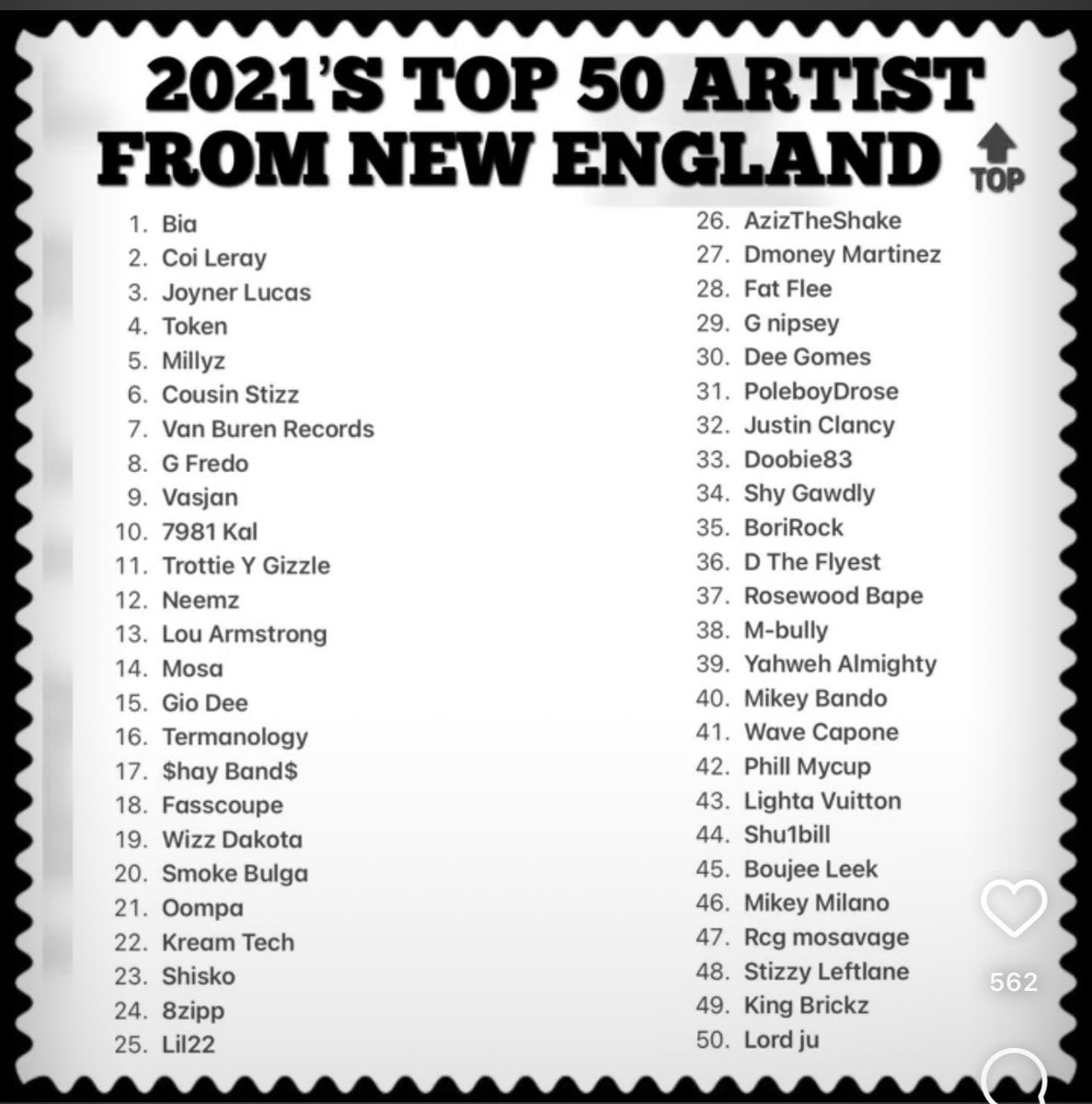Celz____'s tweet photo. Aight so here the list , and it’s New England not Boston https://t.co/EH6HkYYFDa