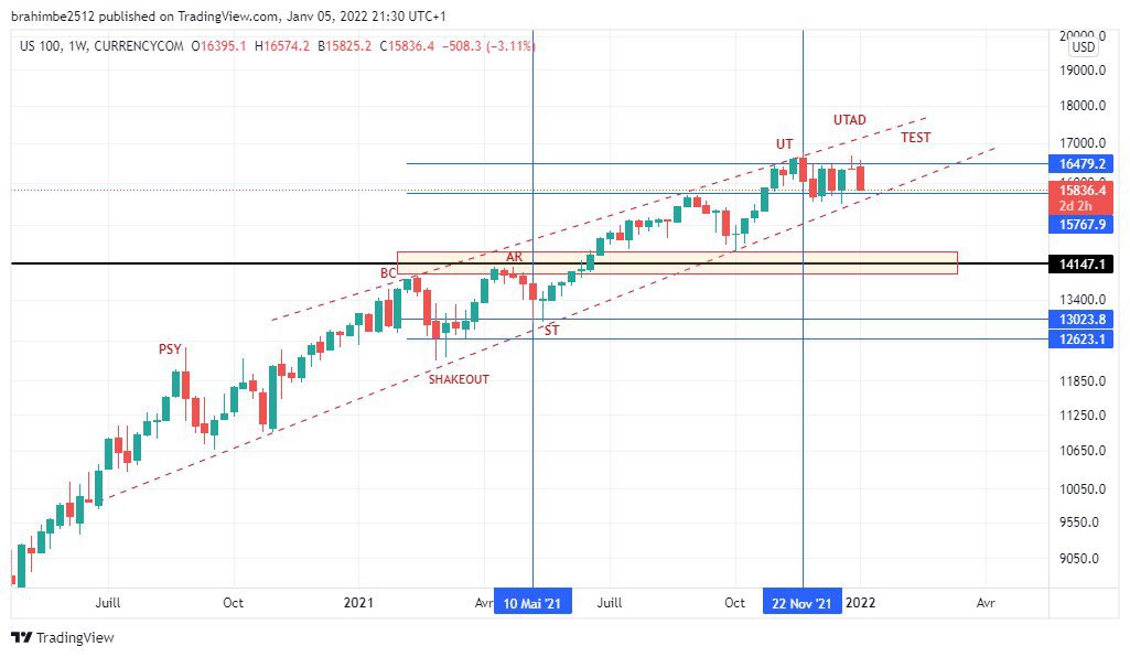 elb3_elb's tweet image. Le début de la fin ?