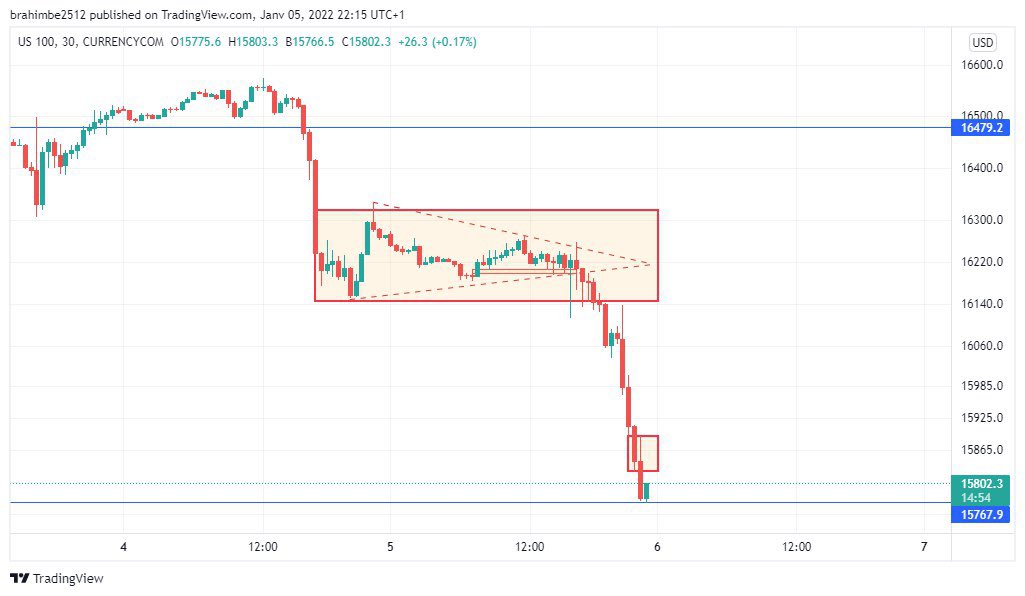 elb3_elb's tweet image. Le début de la fin ?