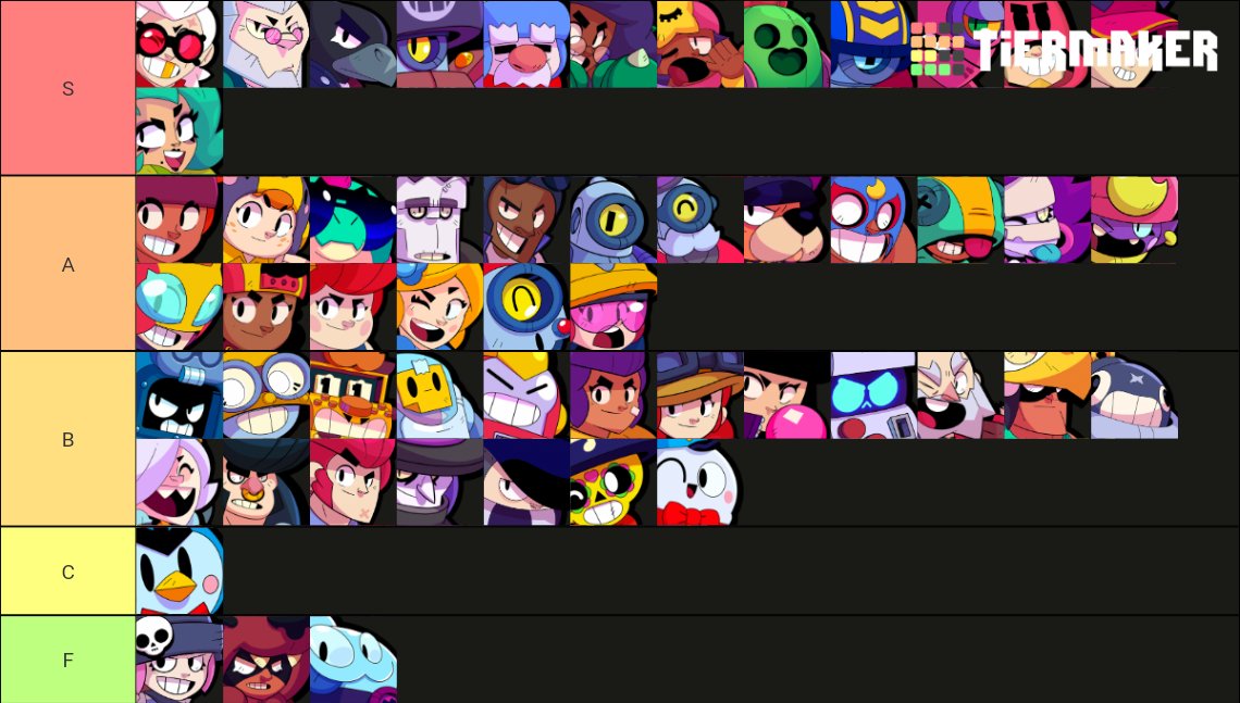 Brawl Stars: Tier List For All Brawlers