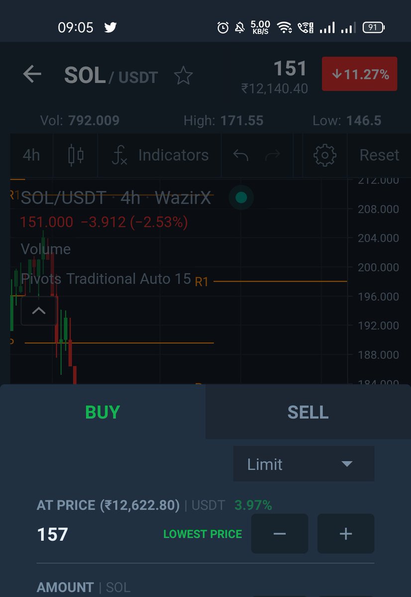 Crypto Shibu (@crypto_shibu) on Twitter photo <a href="/WazirXIndia/">WazirX: India Ka Bitcoin Exchange</a> <a href="/NischalShetty/">Nischal (Shardeum) 🔼</a>
Sol current price is $150 and at the same time if I am buying #Solana it's $157 , what?? Really? And selling price $147 .. kindly stop this , like totally scam with people who do spot trading in WazirX.
I hope you will look into. <a href="/WazirXIndia/">WazirX: India Ka Bitcoin Exchange</a> <a href="/NischalShetty/">Nischal (Shardeum) 🔼</a>
Sol current price is $150 and at the same time if I am buying #Solana it's $157 , what?? Really? And selling price $147 .. kindly stop this , like totally scam with people who do spot trading in WazirX.
I hope you will look into.