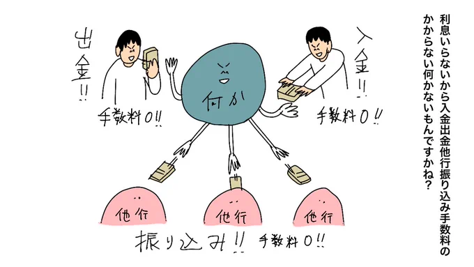 【ゆうちょ銀行】2022年1月～ 現金取扱・ATM手数料の改悪「7つの変更点」 利用の際の「3つの注意点」(マネーの達人)
#Yahooニュース
https://t.co/lh817Q7F8z

利息いらないから入金・出金・他行振り込み手数料のかからない何かないもんですかね? 