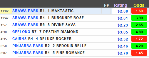 HKSpeedking2020's tweet photo. See how these go. Auto-bets. I generally don't back them in the red. Flat stake. #HKSpeedKingTips https://t.co/19Swxmoff6