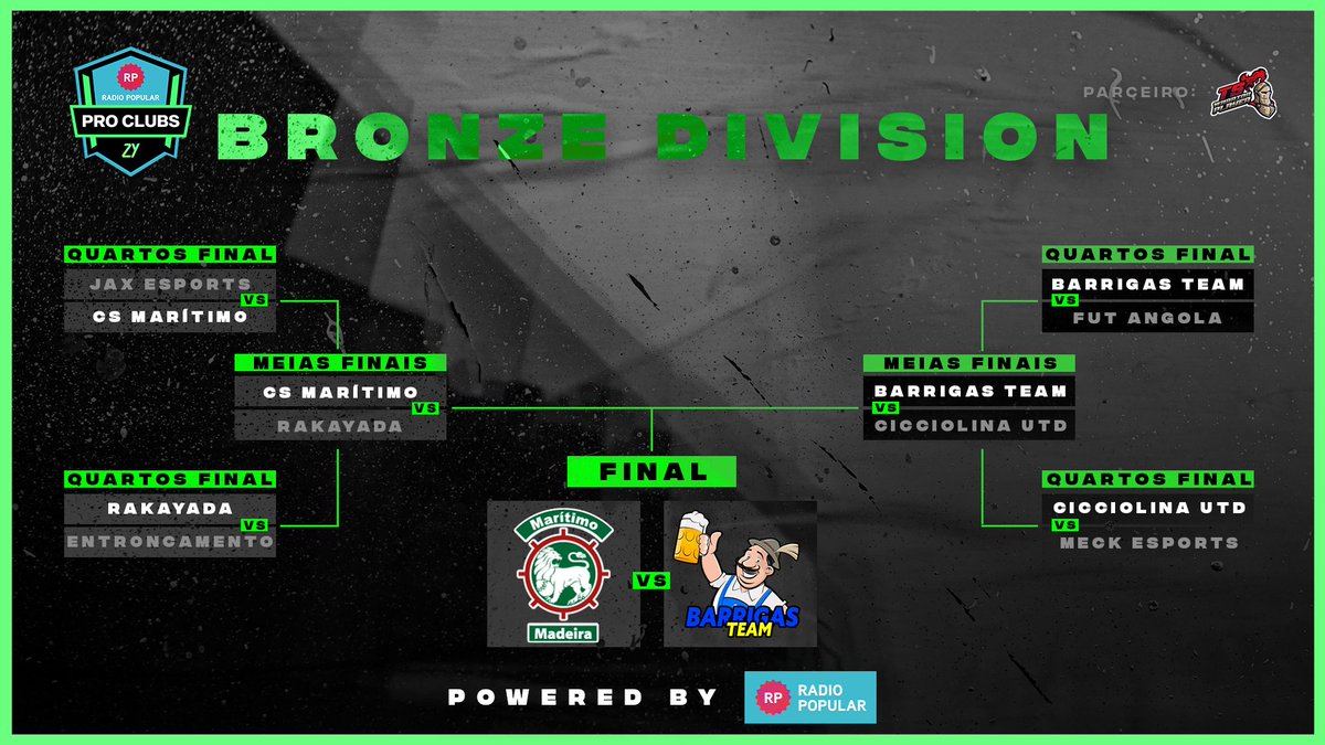 esportzy's tweet photo. 𝗟𝗜𝗚𝗔 𝗣𝗥𝗢 𝗖𝗟𝗨𝗕𝗦 𝗣𝗢𝗪𝗘𝗥𝗘𝗗 𝗕𝗬 @radiopopularPT⚽️ 

Estão encontrados os 𝗙𝗜𝗡𝗔𝗟𝗜𝗦𝗧𝗔𝗦 da 𝗚𝗼𝗹𝗱🥇, 𝗦𝗶𝗹𝘃𝗲𝗿🥈 𝗲 𝗕𝗿𝗼𝗻𝘇𝗲🥉!

Muitos 𝗽𝗮𝗿𝗮𝗯𝗲́𝗻𝘀 a todas as equipas!

#LigaProClubsPoweredByRadioPopular https://t.co/Anc1jlG8Xa