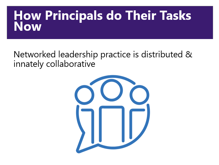DrKatinaPollock's tweet photo. How do #principals do their tasks now? #PrincipalTimeUse @BCPVPA
#Administration #EdLeadership #Leadership #Policymakers #Practitioners #PrincipalTimeUse #Researchers https://t.co/Z6xReJHHA4