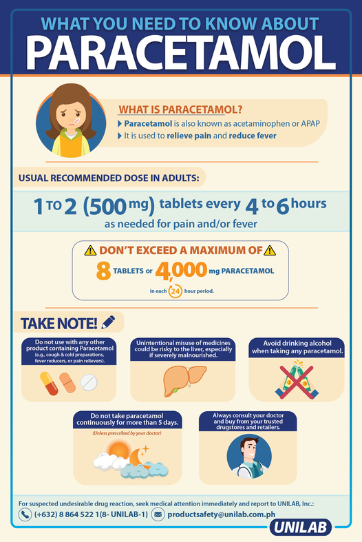 unilab_ph's tweet photo. With the sudden surge of sickness today, people turn to paracetamol—a commonly used OTC medication for fever, headache, and pain. Remember its proper usage and dose to ensure safety and efficacy. https://t.co/mc4igpNI6k