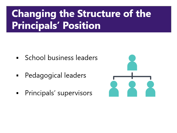 DrKatinaPollock's tweet photo. In response to #SchoolLeaders expressing they are overworked, changes are happening in the structure of the #principal position. Are you familiar with these roles? @bcpvpa #PrincipalTimeUse
@lakrogers @mikaneel @JasonAGrissom @sociogoggles @wilfarmstrong https://t.co/lola8qJ1dj