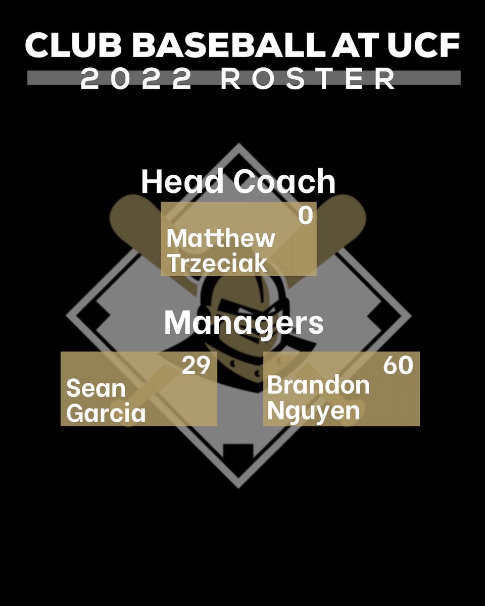 UCFBaseballClub's tweet photo. The 2022 rosters are set! Led by HC Matthew Trzeciak, 17 veterans, and an influx of young, exciting players joining the roster, we look to bring home UCF’s first ever NCBA National Championship at both the D1 and D2 levels. See you all at the ballpark! #GKCO #NCBA #clubbaseball https://t.co/NwIynWbYHc