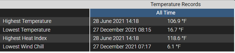 WeatherCd's tweet image. 