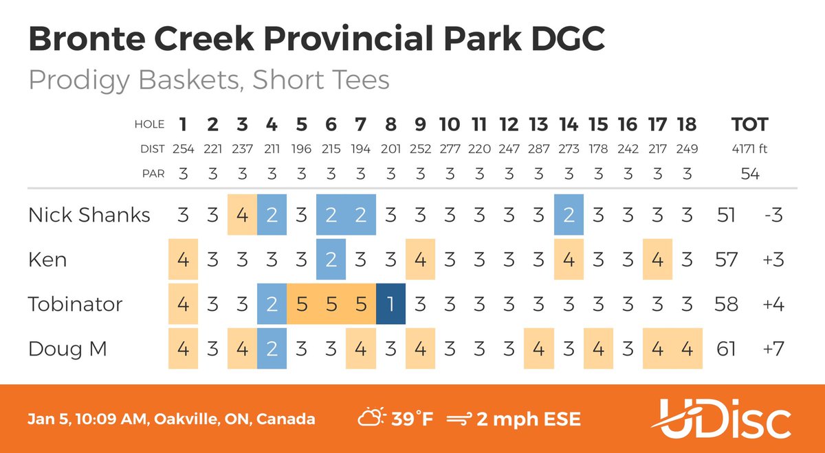 Tobinatorx's tweet image. Dropped my 2nd ever Ace today!! #Stoked #PermaGrin  #AceRun #DiscGolf