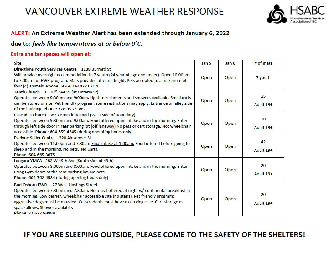 CityofVancouver's tweet image. UPDATED with new location at Odd Fellows: In response to the extreme cold weather, warming centres remain open until Thursday, Jan 6. We encourage anyone who is sleeping outside to visit one of the centres listed below ⬇️ Hot drinks &amp;amp; snacks are available and everyone is welcome.