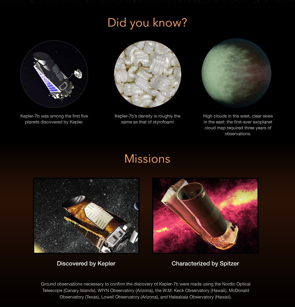 Kepler 7b