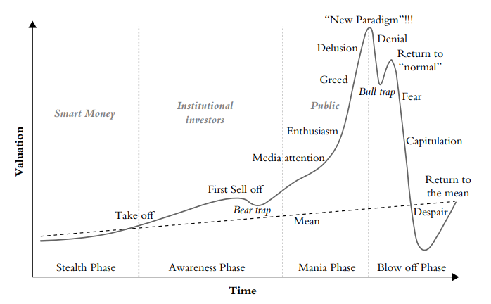 sergitosergito's tweet photo. @topshotfund Lots of NFT charts look like this https://t.co/8W2L0scAxr