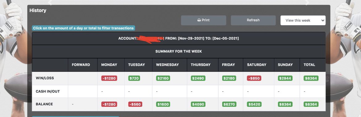 FuckParlays's tweet photo. Picking 3 people who LIKE+RT for a free MONTH VIP🔥

2021 VIP RECAP💎:
Jan
+76.85U✅
Feb
+75.12U✅
Mar
+30.3U✅
Apr
+149.86U✅
May
+79.525U✅
Jun
+12.4U✅
Jul
+142.335U✅
Aug
+.953U✅
Sep
+72.807U✅
Oct
+56.73U✅
Nov
-52.9U💩
Dec
+84.79U✅

Total: +728.77U✅

DECEMBER +/- BELOW⤵️ https://t.co/8dG6Dk6f7Y