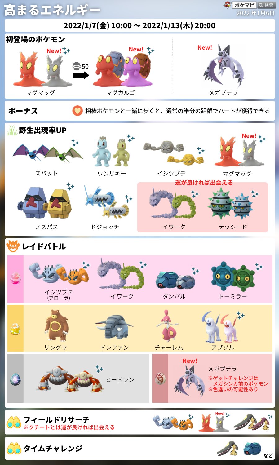 ポケモンgo攻略情報 ポケマピ 高まるエネルギー 1 7 金 10 00 1 13 木 00 色違いのマグマッグ メガプテラ初登場 タイムチャレンジ クチートやダンバルに出会える フィールドリサーチ 運が良ければクチートに出会える 相棒と 一緒に ポケモンgo攻略情報 ポケマピ 高まるエネルギー 1 7 金 10 00 1 13 木 00 色違いのマグマッグ メガプテラ初登場 タイムチャレンジ クチートやダンバルに出会える フィールドリサーチ 運が良ければクチートに出会える 相棒と 一緒に