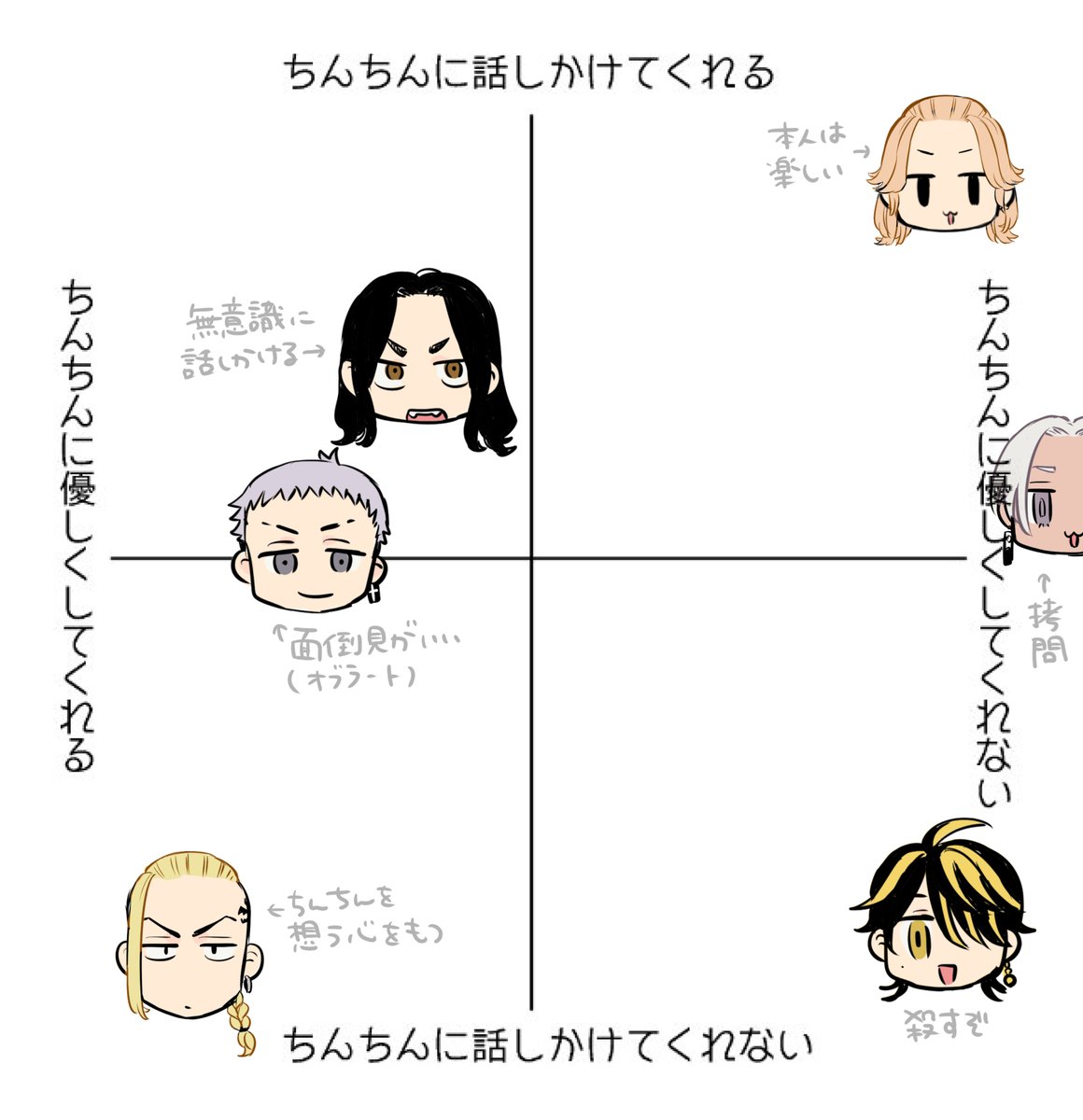 右端が好きです 千冬の答えが出なくて申し訳ない… 