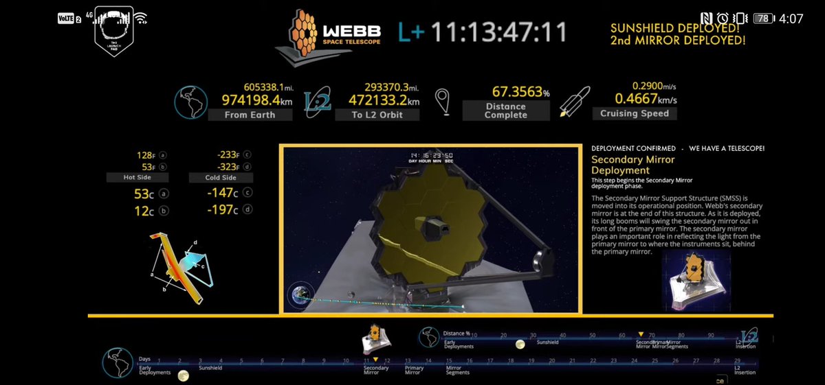 Saint_Siah's tweet photo. Secondary Mirror Deployment a success 👏🏾✊🏾🙏🏾.

We're 67% done with this [I'd love to say 'Priceless' BUT I'll rather say '$10 Billion 😬🤧'] journey into the vast unseen parts of the cosmos 🛰️🚀.

We're monitoring.

#JWSTLaunch #JWST #JamesWebbSpaceTelescope https://t.co/RFKUAK46Ir