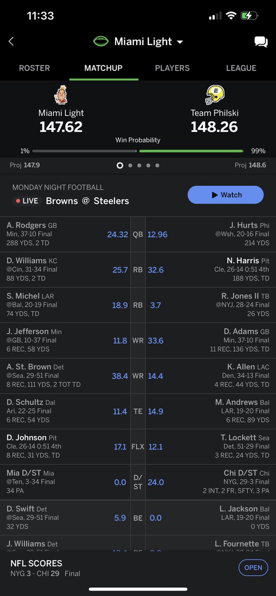 SoBeAgent's tweet photo. @FFToday There has never been a bad beat like that - 0.6 point loss on basically the last play of the game on MNF of Championship week - and I’m a die hard Steelers fan, so I have to be happy, all while watching Big Ben’s last home game ever 😭 https://t.co/T9ZXXqy3G5