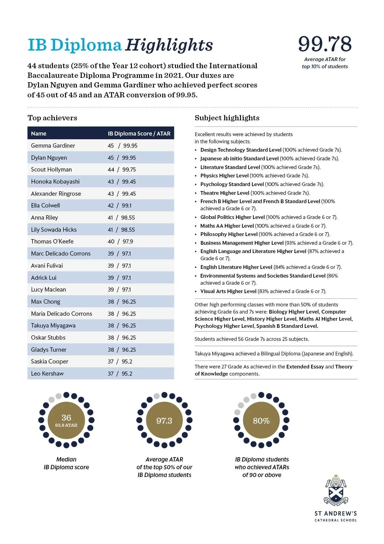 Ib 36 To Atar Buy Prices | brunofuga.adv.br