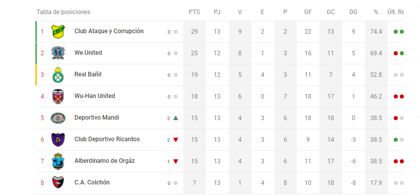 ahora solo nos queda un milagro