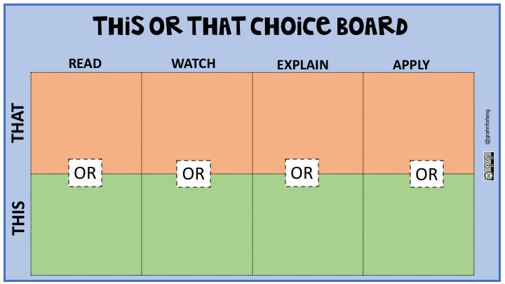 Been experimenting with templates and examples (Elementary Spanish, Italian, and French) of This or That Choice Boards using authentic resources. Sharing them with you: grahnforlang.com/student-choice…