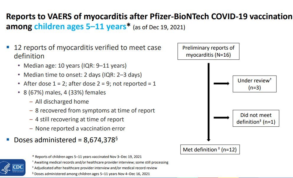 5-11 yas icin #Biontec mRNA asi sonrasi gorulen  miyokardit ( kalp kasi iltihabi) riski:

Toplam 8,6 MILYON doz asi
12 myocardit vakasi
Ortama yas =10
Belirti asidan = 2-3 gun sonra
8 erkek, 4 kiz cocuk
Hepsi eve taburcu olmus
8 semptom kalmamis
4 hala iyilesme evresinde
<a href="/esenol/">Esin Davutoğlu Şenol</a>