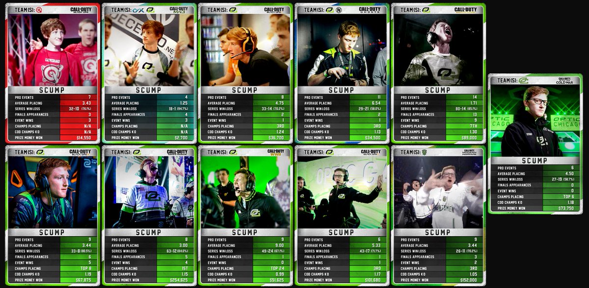 vLionMan's tweet image. Every year of @Scump's career