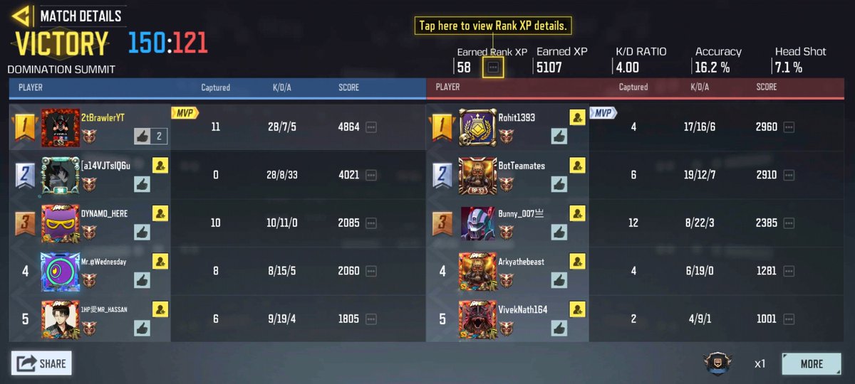 Someone called me out in my insta few days back.. saying I'm a persistence noob 😂 which is rubbish as this point coz out of 10 players in a legendary ranked match... 10/10 are using persistence. So there's no way I'm gonna win when there's 
(1/3) continued ->