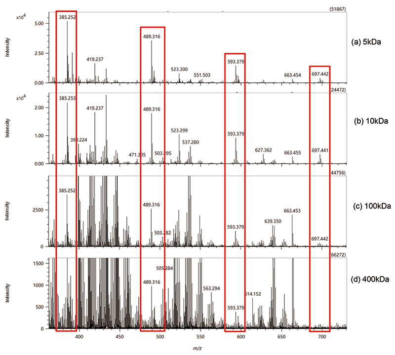 JEOL_Japan's tweet photo. #Applicationsnote
MSTips No.318:
"Analysis of polystyrene end group structure by thermal desorption/pyrolysis (TPD) DART-TOFMS" has been posted.
https://t.co/Kl1IZZNMgC
#MS #DART https://t.co/yZ3Cg27WZT