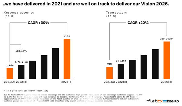 PostUpCapital1's tweet photo. CFO mentioned in the call that they rather be "conservative" in their guidance...  Read: under promise to over deliver https://t.co/AwMslr7B6Z