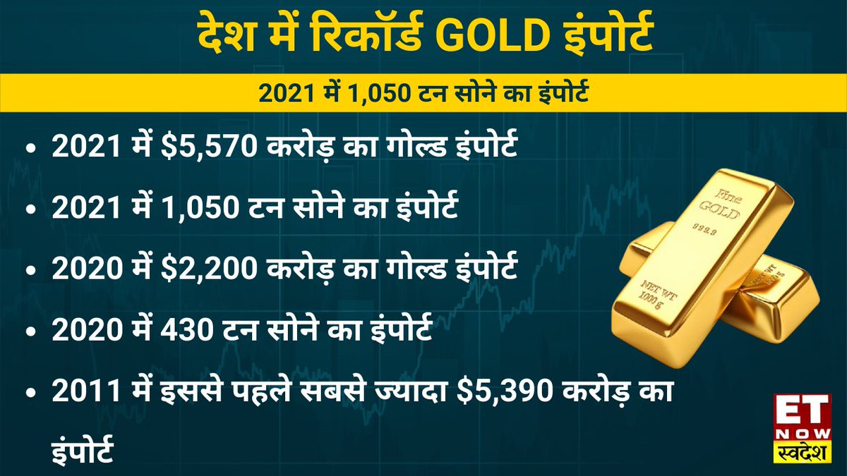 2021 में देश में रिकॉर्ड 1,050 टन #Gold का इंपोर्ट हुआ

#Commodity #Bullion #GoldImport