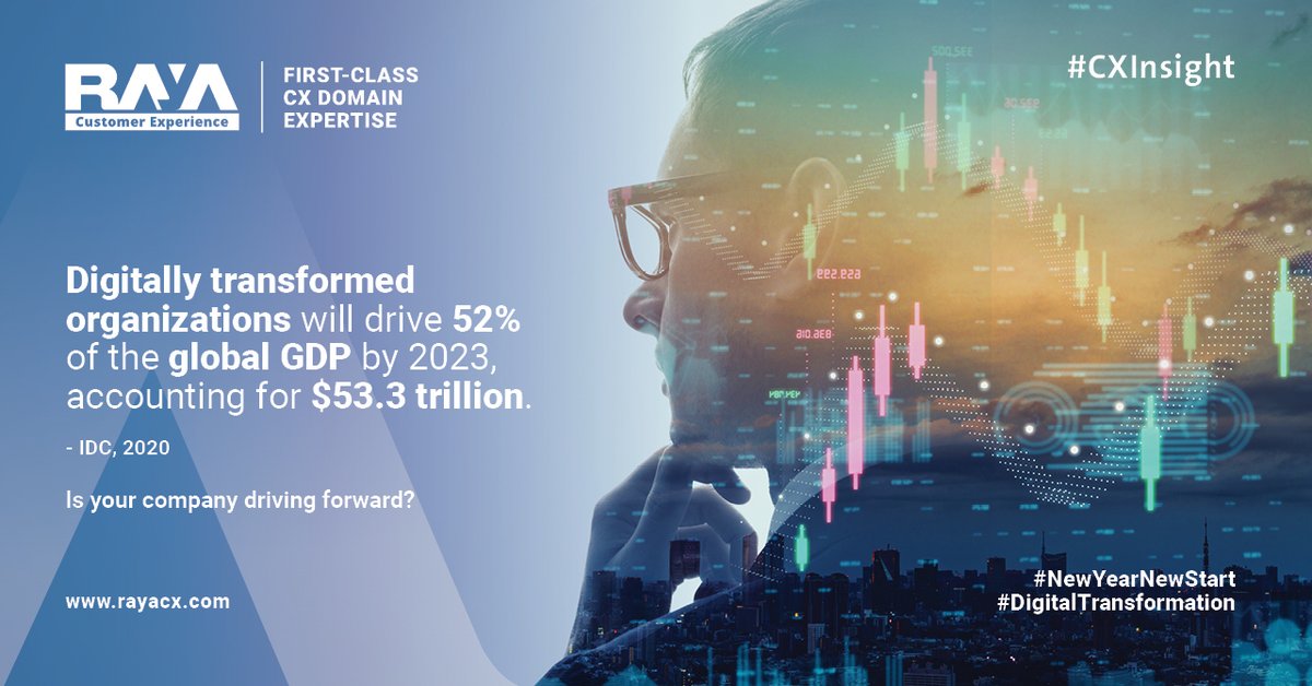 Raya_CX's tweet photo. #CXInsight 💡
It takes investing in the right technologies and preparing your company’s culture for big changes to digitally transform. In 2022, spending on digital transformation (DX) is projected to reach $1.8 trillion. https://t.co/pdQjtgERI0