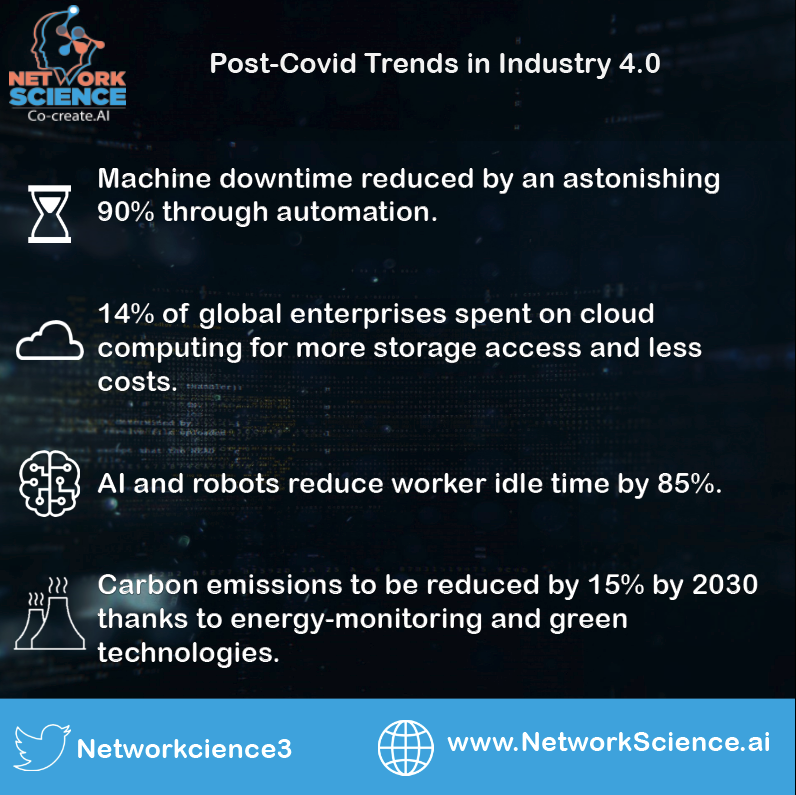 Here are some of the biggest post-pandemic trends in Industry 4.0 demonstrating how industries continue to develop and grow during the digital age.

#Industry40 #DigitalTransformation #Innovation #Technology #DeepTech