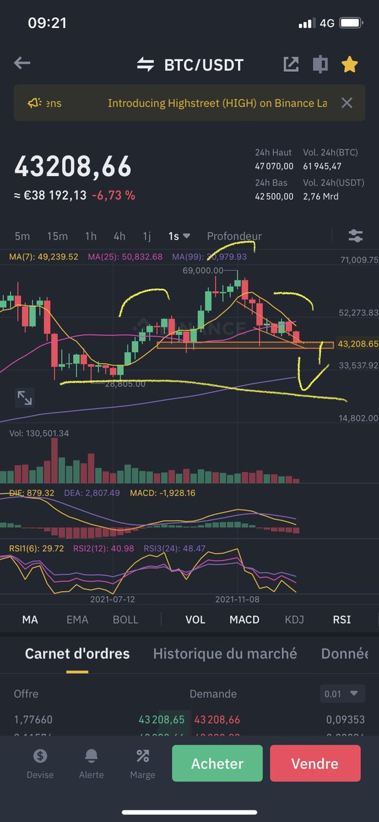 Maxbproducer's tweet photo. @crypto_futur Je me trompe j’espère non ? https://t.co/gfX5tyIAby