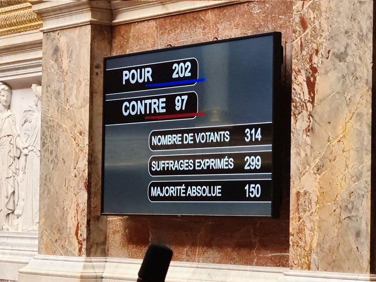 Où étaient les 277 autres parlementaires ? Une République fantoche, des parlementaires qui trahissent, une démocratie crépusculaire. La responsabilité revient désormais au Peuple Français.